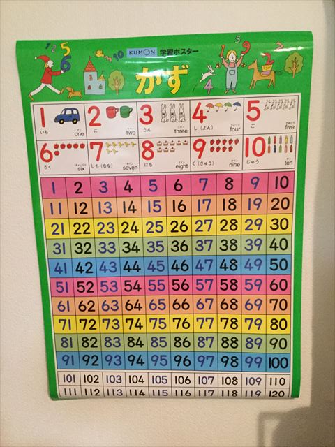 「くもん学習ポスター」かず(数字)を壁に貼った様子
