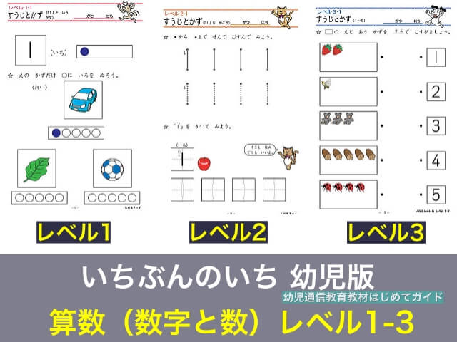 通信教育「いちぶんのいち」幼児版・算数レベル1〜3の問題