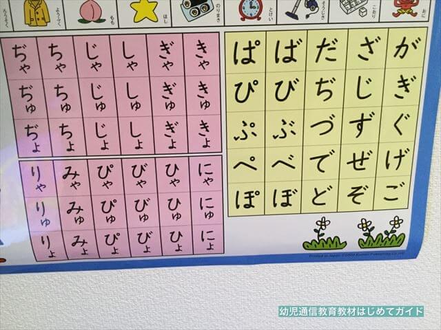 「くもん学習ポスター」ひらがなポスターを壁に貼った様子(半濁音・拗音)
