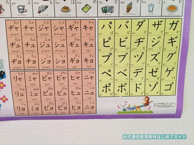 「くもん学習ポスター」カタカナポスターを壁に貼った様子(半濁音・拗音)