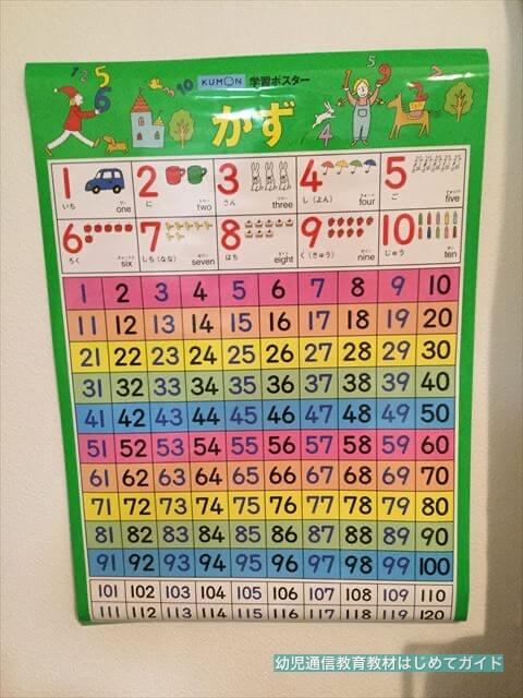 「くもん学習ポスター」かず(数字)を壁に貼った様子