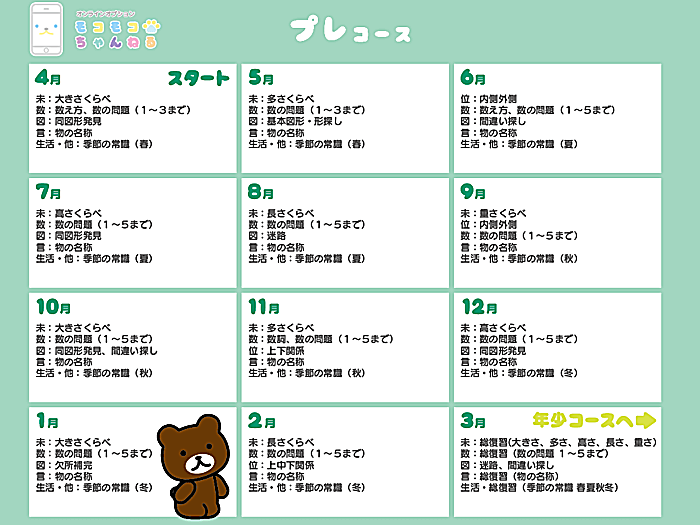 通信教育「モコモコゼミ」プレコース(2歳〜3歳向け)の学習予定表