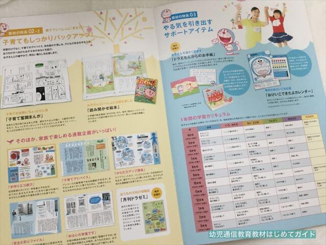 幼児向け通信教育「ぷちドラゼミ」のカリキュラム
