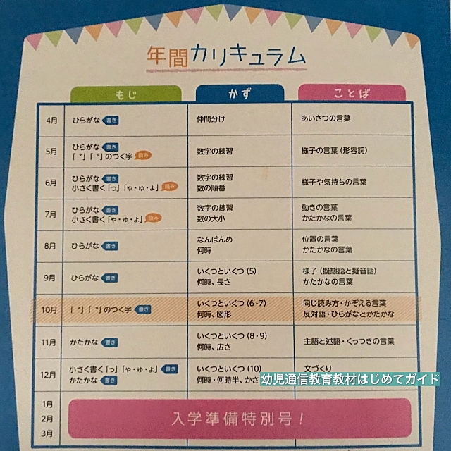 通信教育「幼児ポピー」年長「あおどり」の年間カリキュラム
