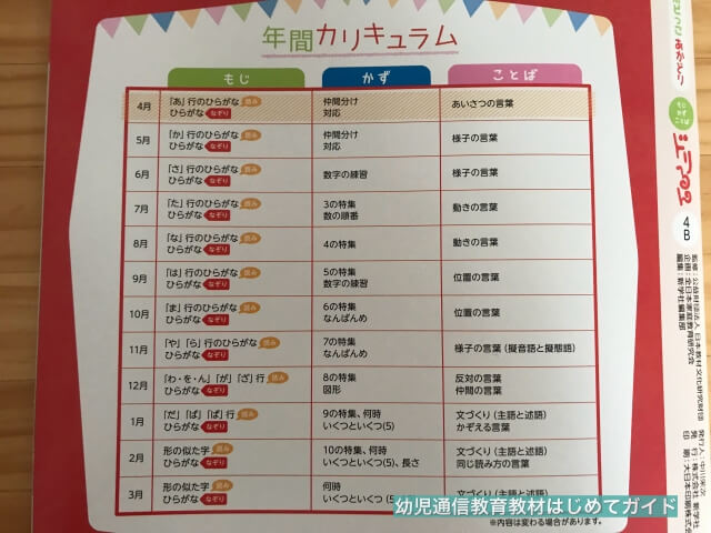 通信教育「幼児ポピー」年中「あかどり」の年間カリキュラム