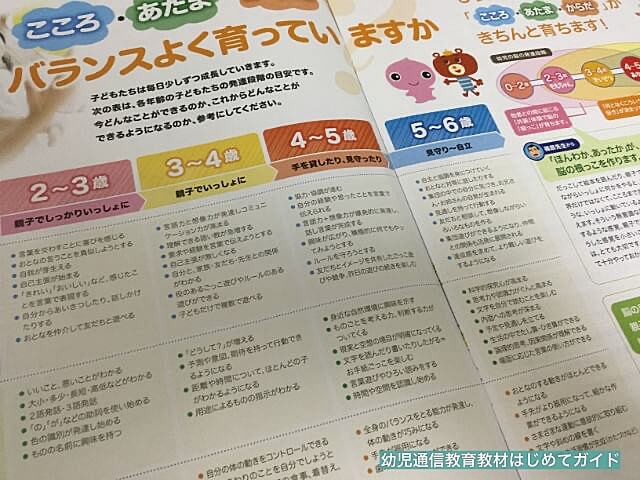 通信教育「幼児ポピー」お試し教材の内容・資料(年齢別カリキュラム)