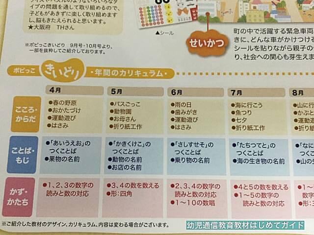 通信教育「幼児ポピー」お試し教材の内容・資料(1年間のカリキュラム)