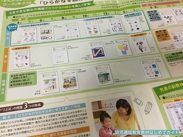 通信教育「Z会幼児コース」無料お試し教材・資料カリキュラム